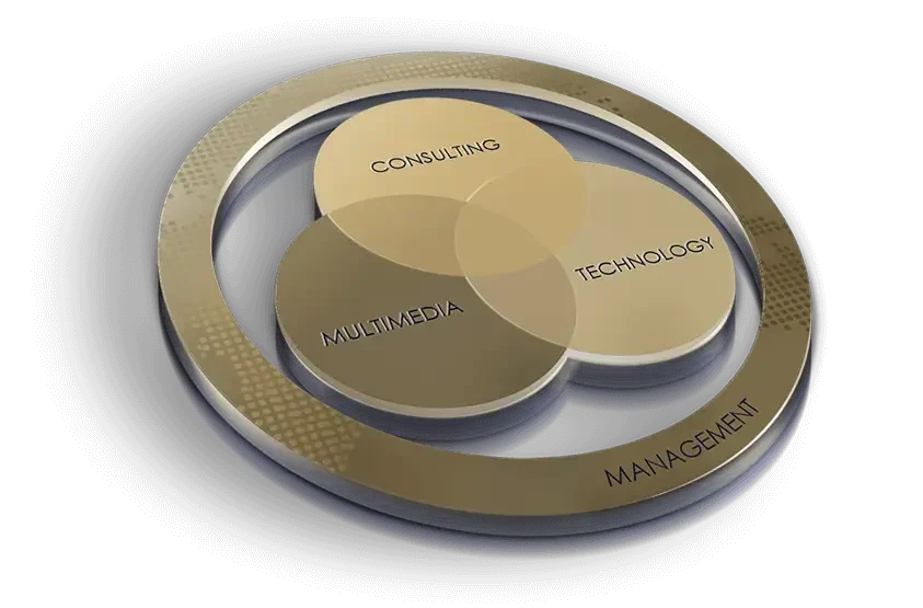 AM Consulting & Management image concept depicting the transformation of global business through innovation, strategic management, multimedia, and technology to meet evolving customer demands and challenges